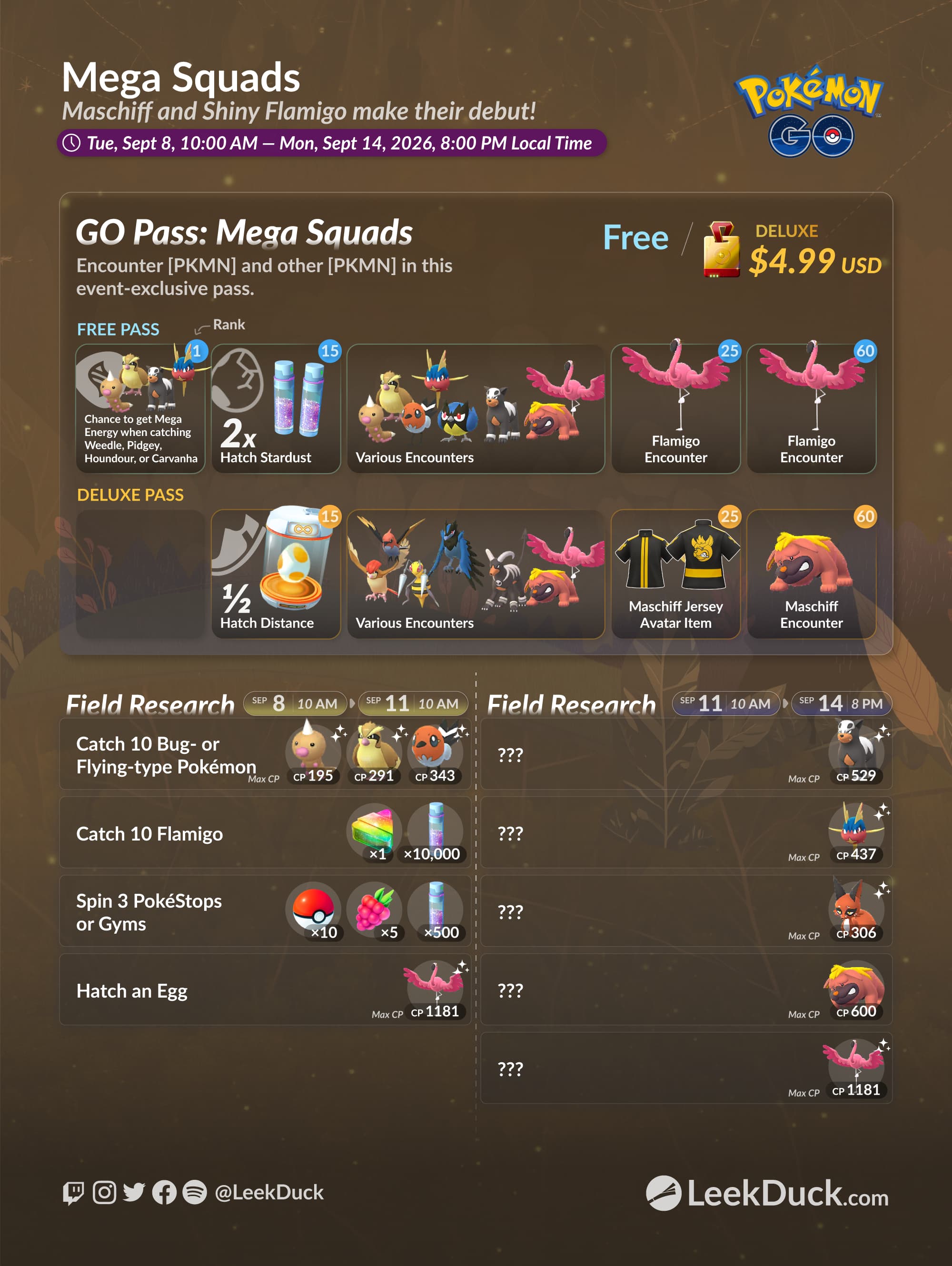 Infografía del evento
